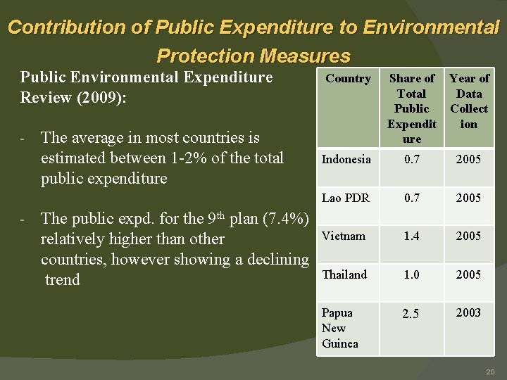 Contribution of Public Expenditure to Environmental Protection Measures Public Environmental Expenditure Review (2009): -