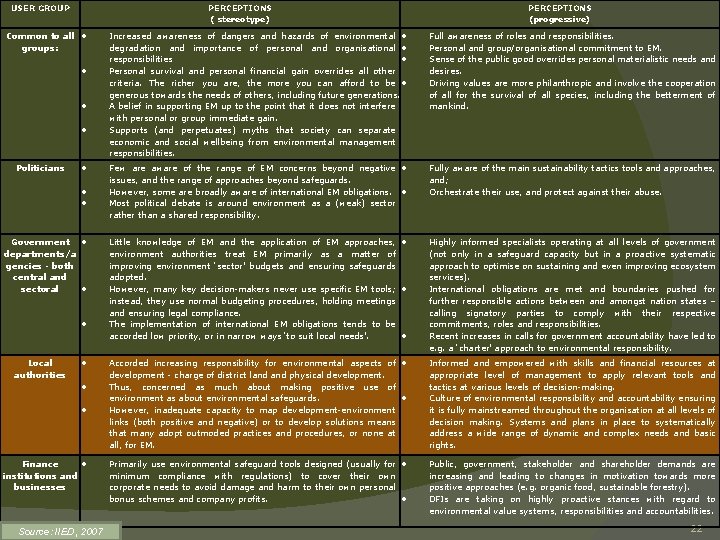 USER GROUP PERCEPTIONS ( stereotype) Common to all groups: Politicians Government departments/a gencies -