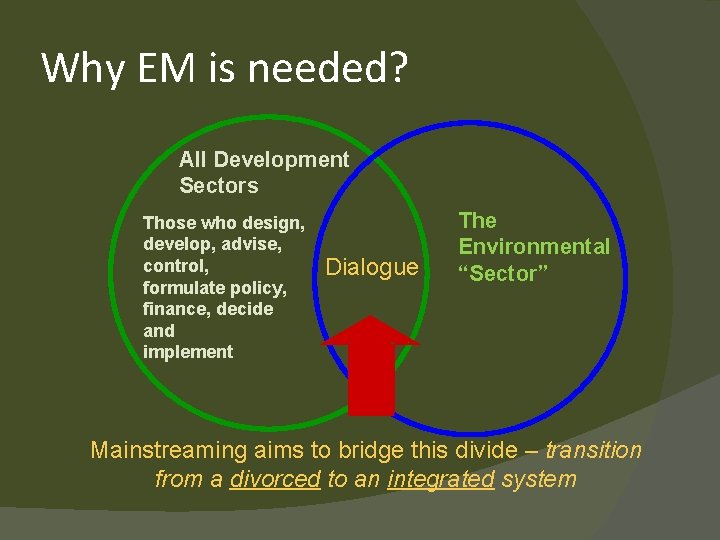 Why EM is needed? All Development Sectors Those who design, develop, advise, control, formulate
