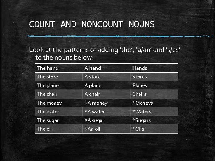 COUNT AND NONCOUNT NOUNS Look at the patterns of adding ‘the’, ‘a/an’ and ‘s/es’