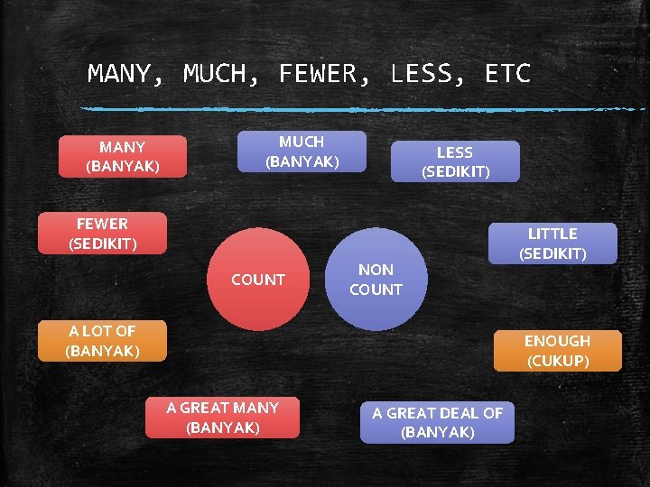 MANY, MUCH, FEWER, LESS, ETC MANY (BANYAK) MUCH (BANYAK) LESS (SEDIKIT) FEWER (SEDIKIT) COUNT