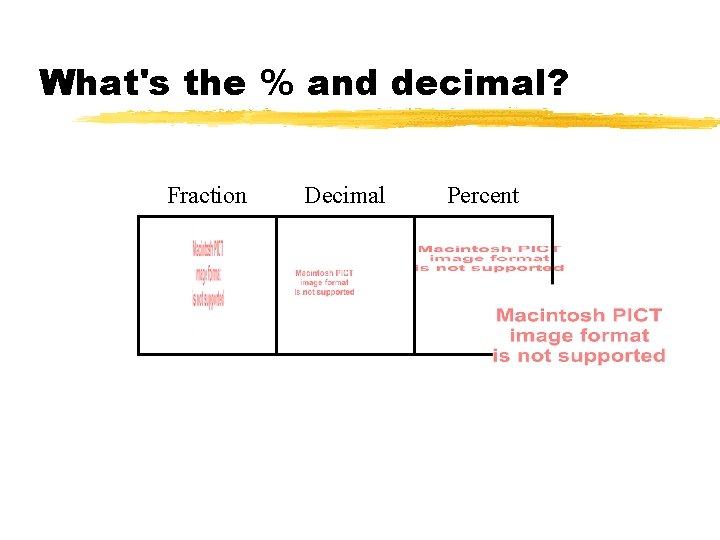 What's the % and decimal? Fraction Decimal Percent 