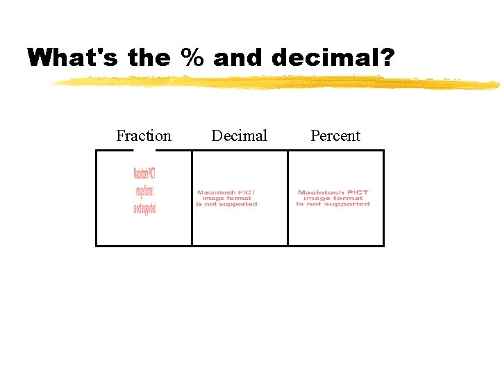 What's the % and decimal? Fraction Decimal Percent 