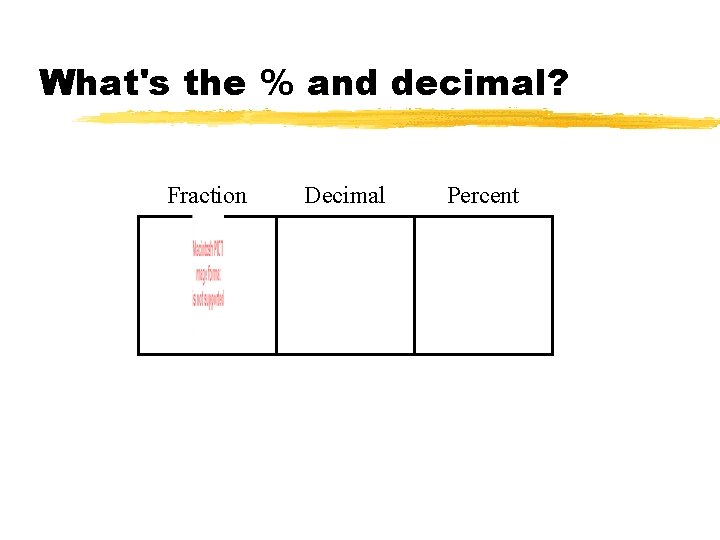 What's the % and decimal? Fraction Decimal Percent 