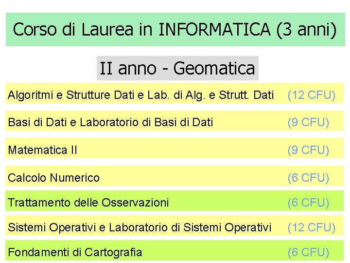 Corso di Laurea in INFORMATICA (3 anni) II anno - Geomatica Algoritmi e Strutture