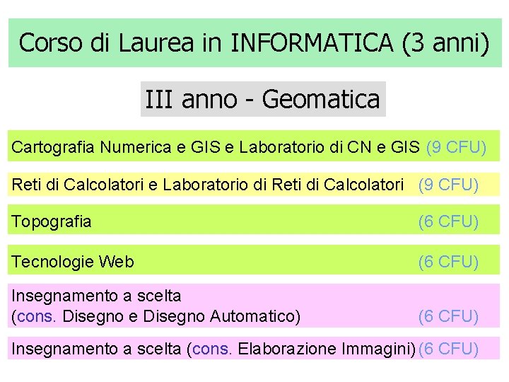 Corso di Laurea in INFORMATICA (3 anni) III anno - Geomatica Cartografia Numerica e