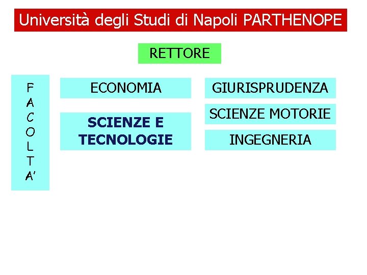 Università degli Studi di Napoli PARTHENOPE RETTORE F A C O L T A’