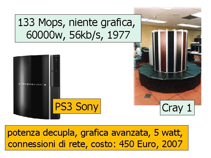133 Mops, niente grafica, 60000 w, 56 kb/s, 1977 PS 3 Sony Cray 1