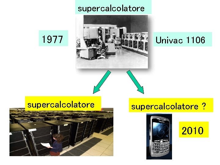 supercalcolatore 1977 supercalcolatore Univac 1106 supercalcolatore ? 2010 