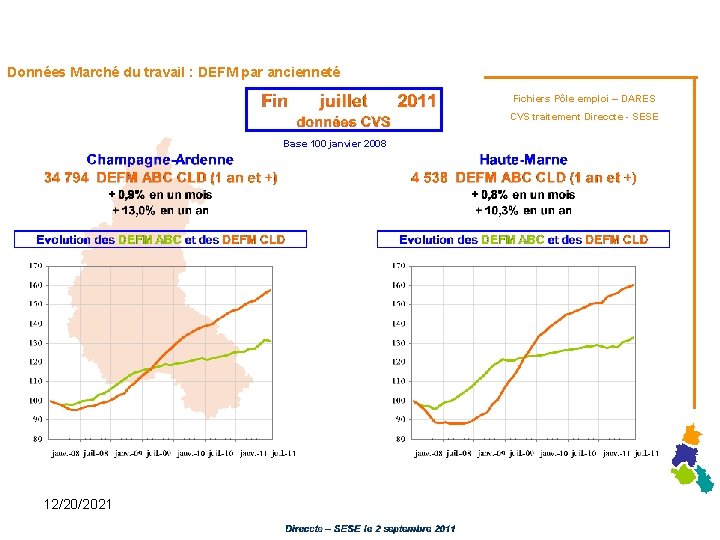 Données Marché du travail : DEFM par ancienneté Fichiers Pôle emploi – DARES CVS