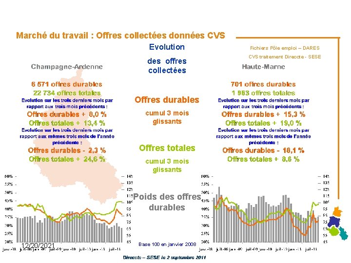 Marché du travail : Offres collectées données CVS Evolution des offres collectées Offres durables