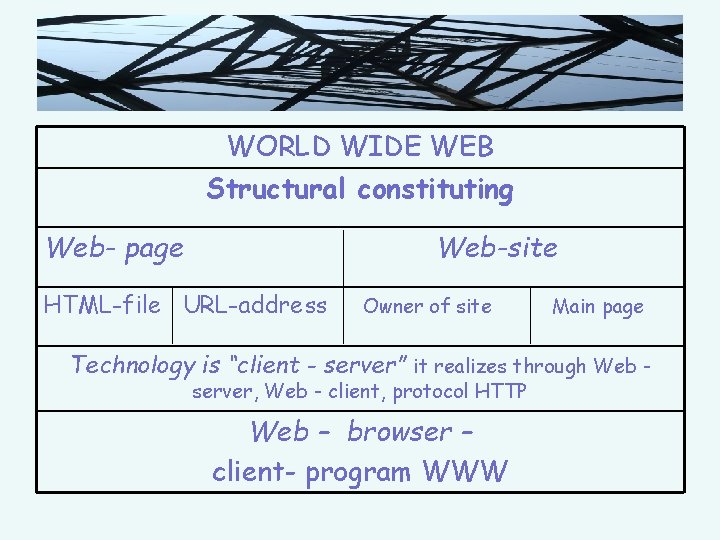 Network system of the interconnected computers The World