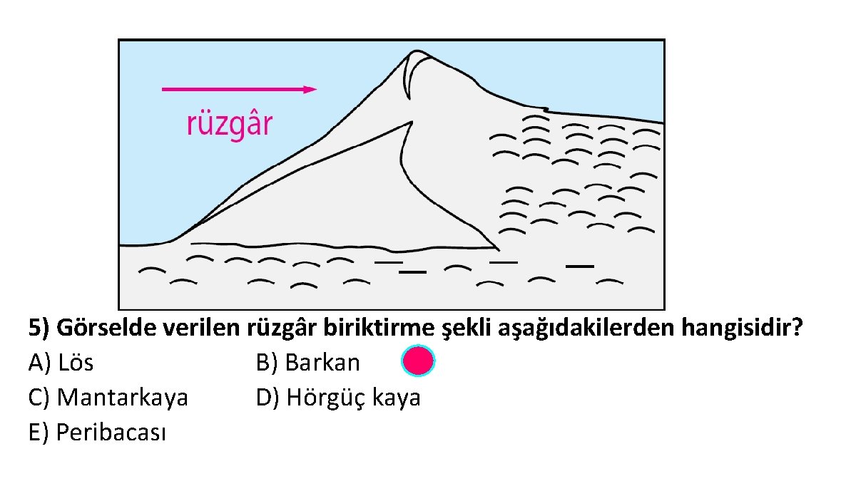 5) Görselde verilen rüzgâr biriktirme şekli aşağıdakilerden hangisidir? A) Lös B) Barkan C) Mantarkaya