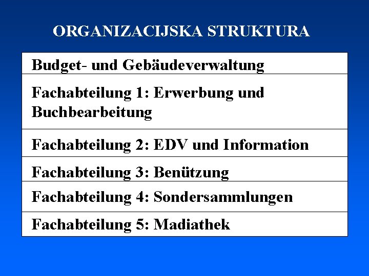 ORGANIZACIJSKA STRUKTURA Budget- und Gebäudeverwaltung Fachabteilung 1: Erwerbung und Buchbearbeitung Fachabteilung 2: EDV und
