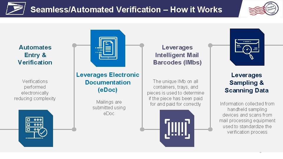 Seamless/Automated Verification – How it Works Automates Entry & Verifications performed electronically reducing complexity Seamless/Automated Verification – How it Works Automates Entry & Verifications performed electronically reducing complexity