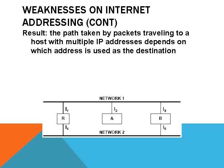 WEAKNESSES ON INTERNET ADDRESSING (CONT) Result: the path taken by packets traveling to a