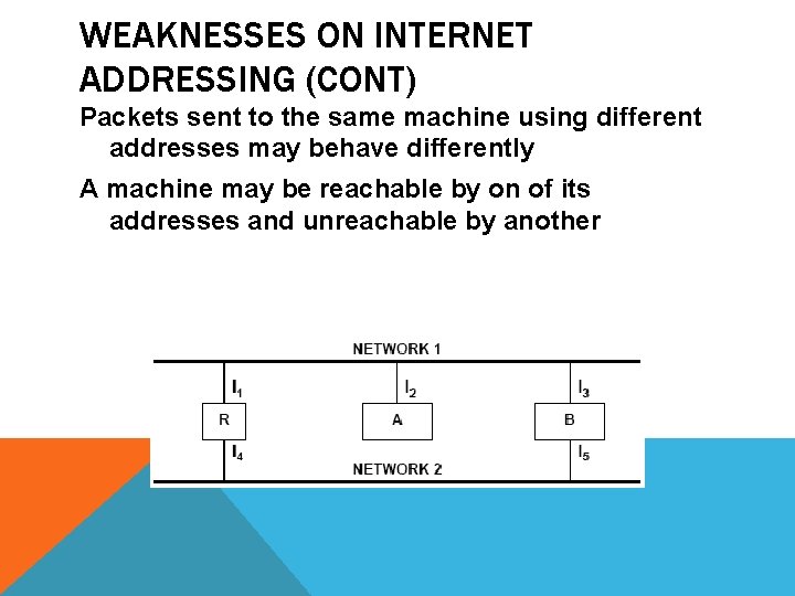 WEAKNESSES ON INTERNET ADDRESSING (CONT) Packets sent to the same machine using different addresses
