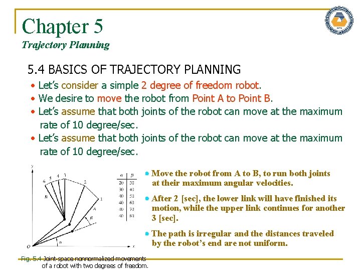 Chapter 5 Trajectory Planning 5. 4 BASICS OF TRAJECTORY PLANNING Let’s consider a simple