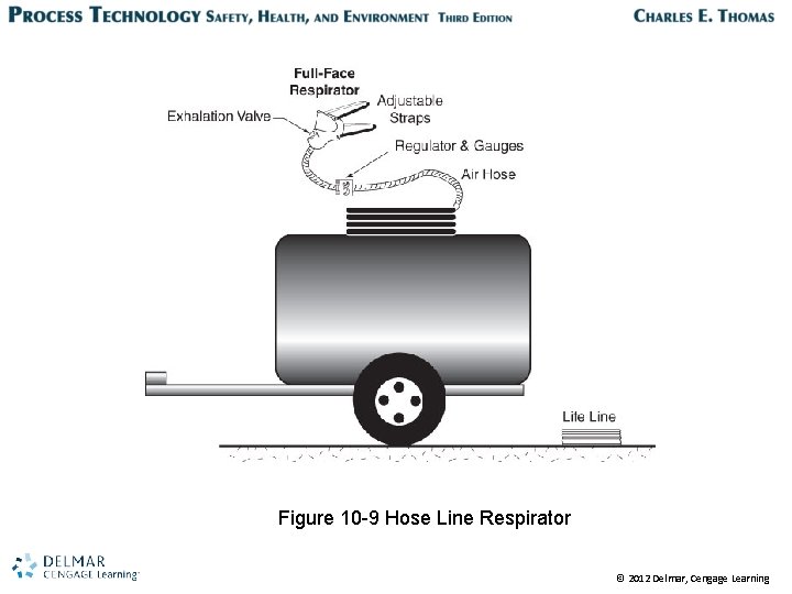 Figure 10 -9 Hose Line Respirator © 2012 Delmar, Cengage Learning 