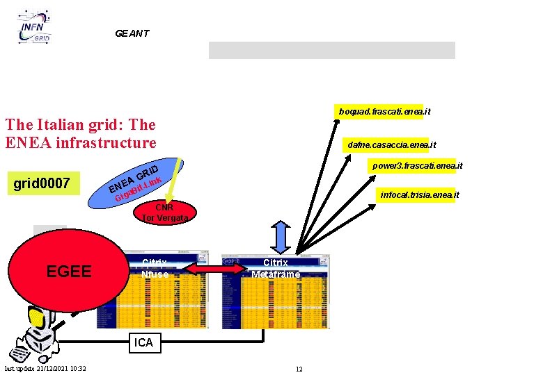 GEANT boquad. frascati. enea. it The Italian grid: The ENEA infrastructure grid 0007 power