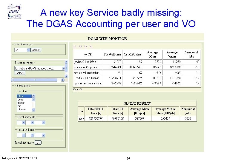 A new key Service badly missing: The DGAS Accounting per user and VO last