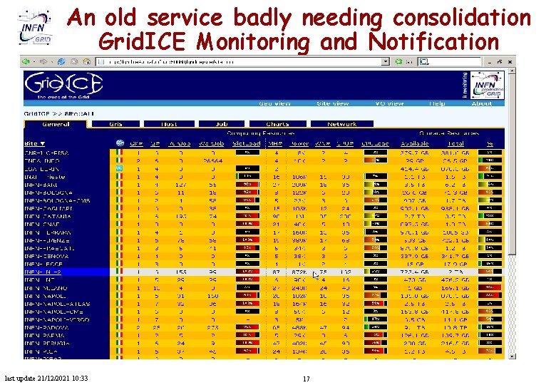 An old service badly needing consolidation Grid. ICE Monitoring and Notification last update 21/12/2021