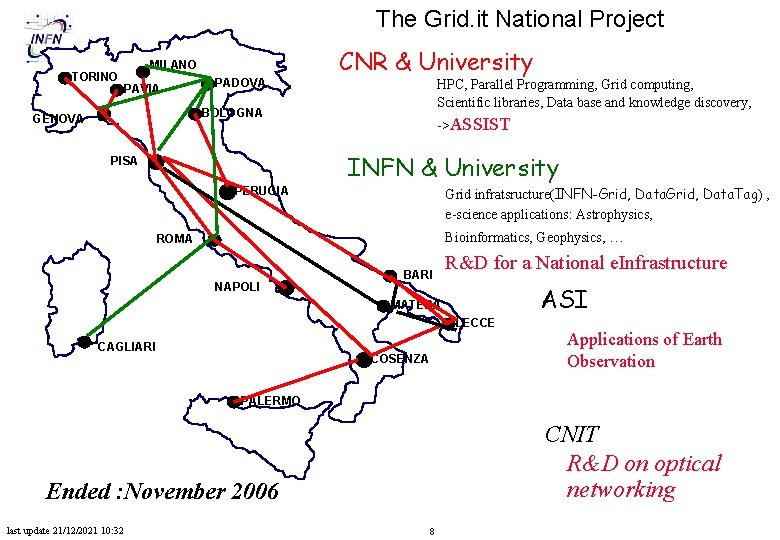 The Grid. it National Project TORINO MILANO PAVIA PADOVA CNR & University HPC, Parallel