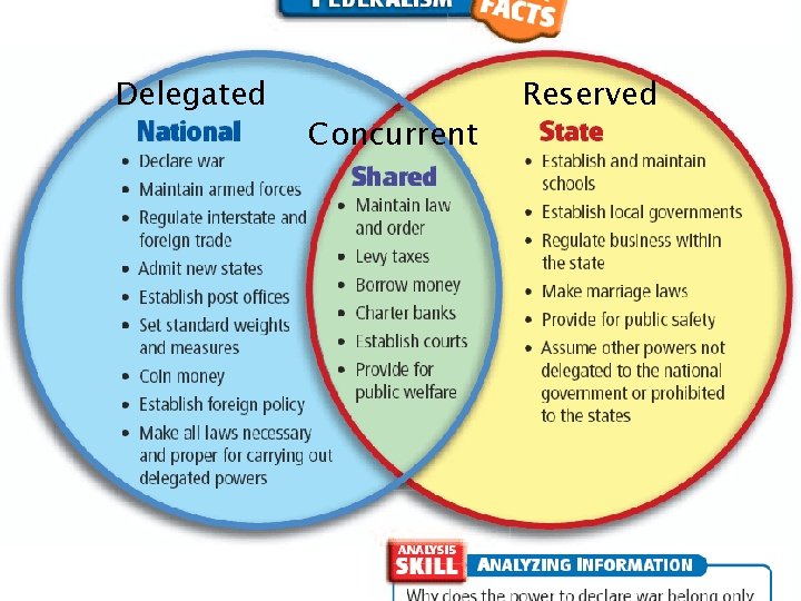 Delegated Concurrent Reserved 