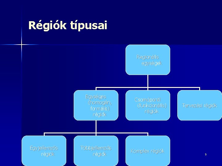 Régiók típusai Regionális egységek Egységes (homogén, formális) régiók Egyjellemzős régiók Többjellemzős régiók Csomóponti (funkcionális)