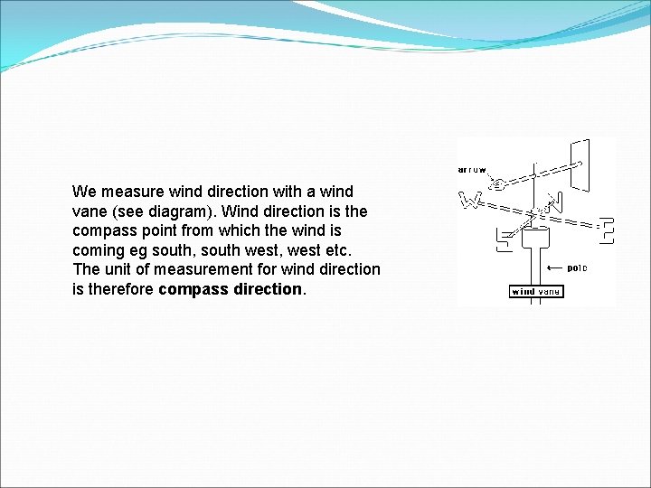 We measure wind direction with a wind vane (see diagram). Wind direction is the