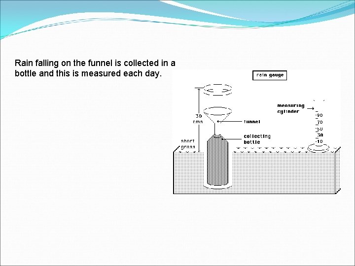 Rain falling on the funnel is collected in a bottle and this is measured