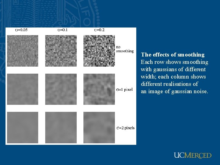 The effects of smoothing Each row shows smoothing with gaussians of different width; each