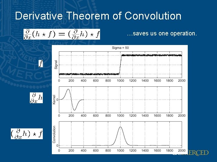 Derivative Theorem of Convolution …saves us one operation. 