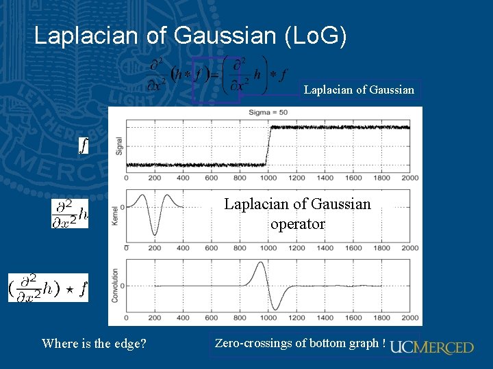 Laplacian of Gaussian (Lo. G) Laplacian of Gaussian operator Where is the edge? Zero-crossings