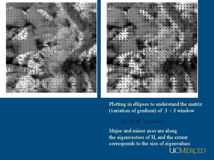 Plotting in ellipses to understand the matrix (variation of gradient) of 3 × 3