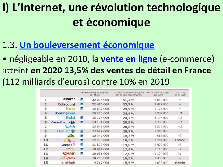 I) L’Internet, une révolution technologique et économique 1. 3. Un bouleversement économique • négligeable