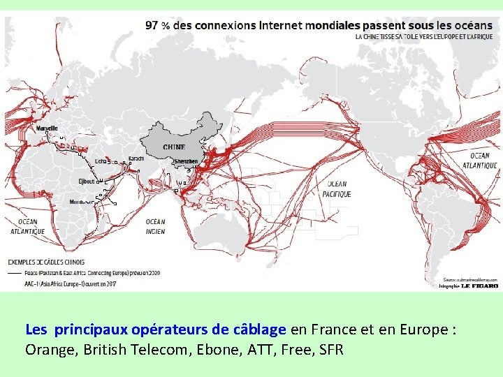 Les principaux opérateurs de câblage en France et en Europe : Orange, British Telecom,