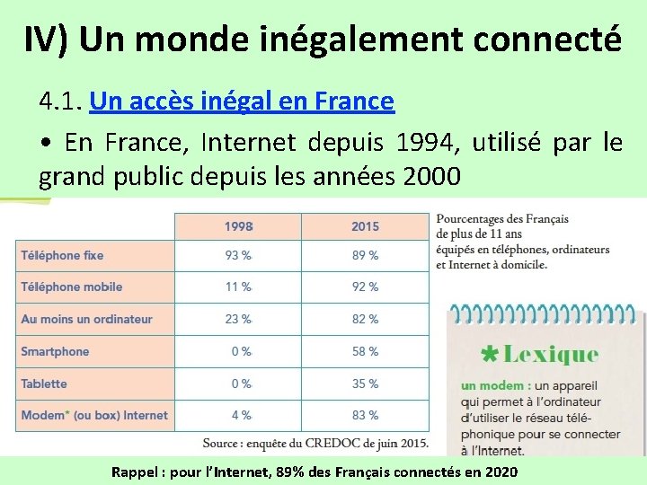 IV) Un monde inégalement connecté 4. 1. Un accès inégal en France • En