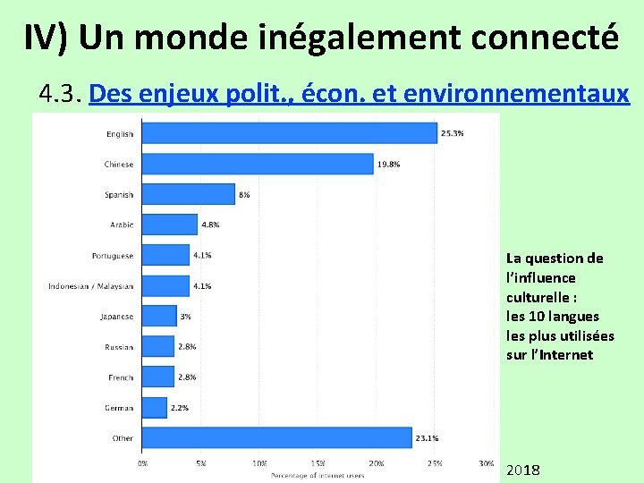 IV) Un monde inégalement connecté 4. 3. Des enjeux polit. , écon. et environnementaux