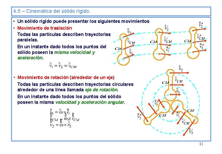 4. 5 – Cinemática del sólido rígido. • Un sólido rígido puede presentar los