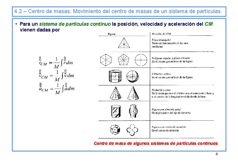 4. 2 – Centro de masas. Movimiento del centro de masas de un sistema