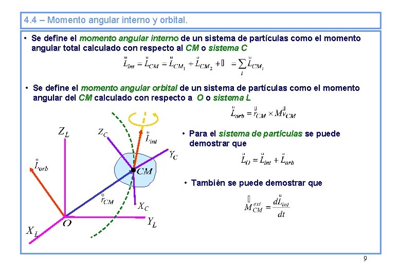 4. 4 – Momento angular interno y orbital. • Se define el momento angular