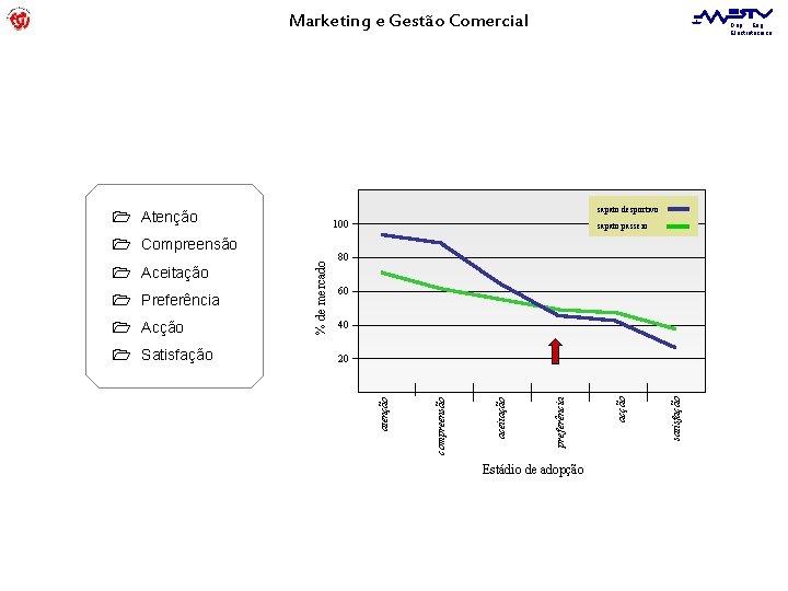 Marketing e Gestão Comercial sapato desportivo 100 40 Estádio de adopção satisfação preferência 20