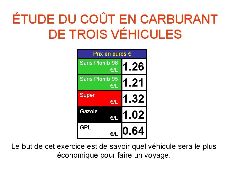 ÉTUDE DU COÛT EN CARBURANT DE TROIS VÉHICULES Prix en euros € Sans Plomb