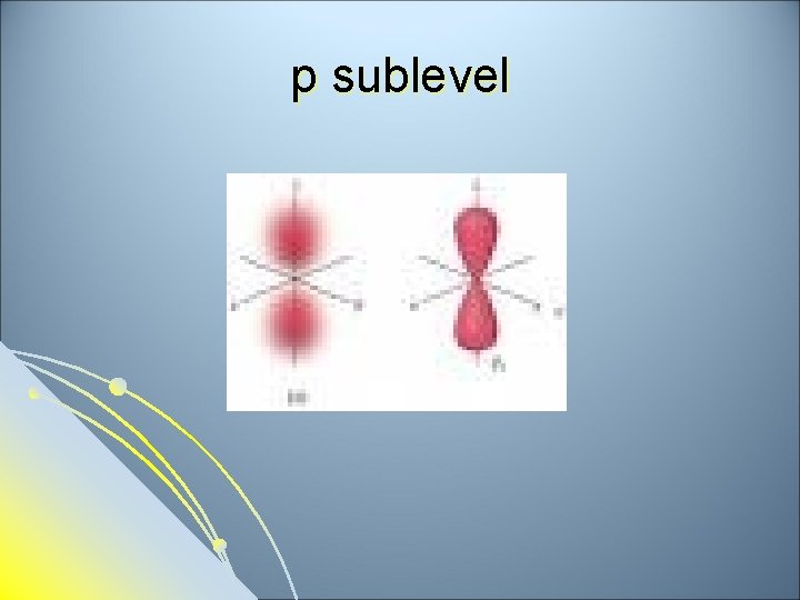 p sublevel 