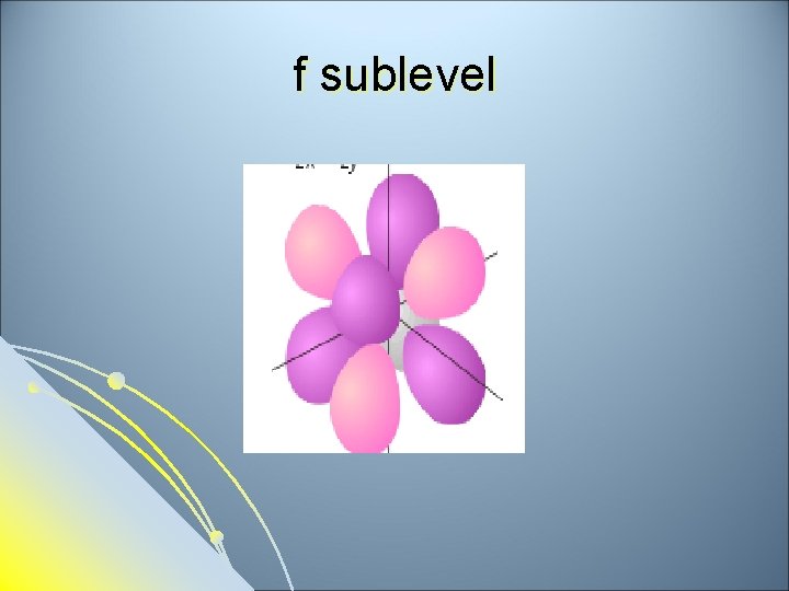 f sublevel 