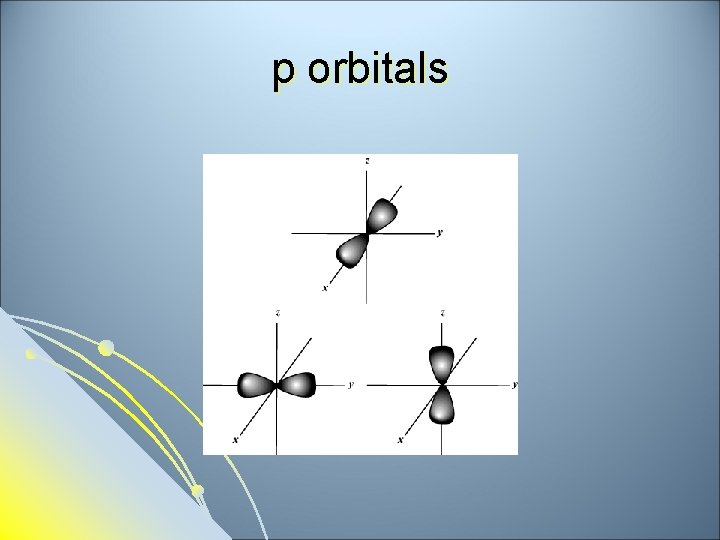 p orbitals 