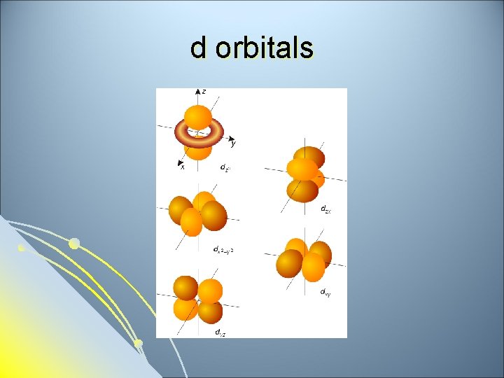 d orbitals 