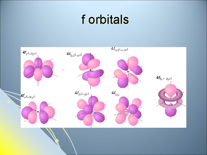 f orbitals 