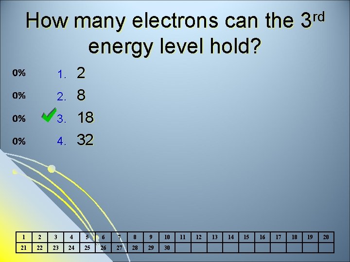 How many electrons can the energy level hold? rd 3 2 8 18 32